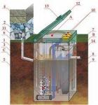 Септик Topas для загородного дома и коттеджа
