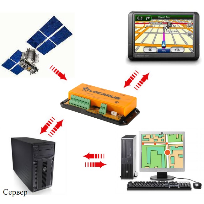 Locarus 702x схема подключения