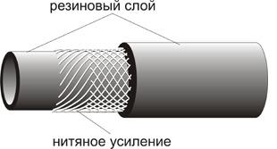 Рукава резиновые напорные с нитяным усилением