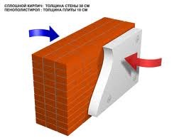 Пенопласт 25,1кг/м3