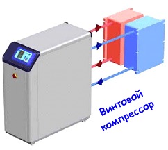 Установка холодильная Microgel RCD