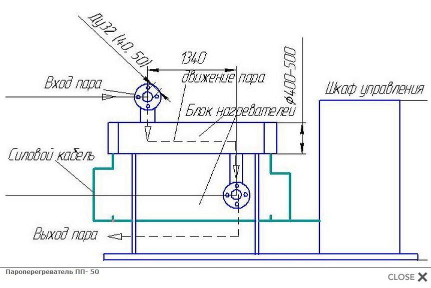 Пароперегреватель ПП- 50