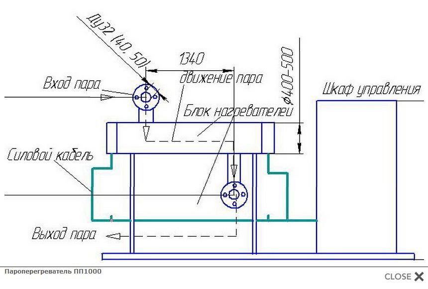 Пароперегреватель ПП1000