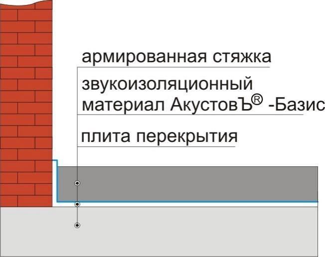 Рулонный звукоизоляционный материал АкустовЪ®-Базис Рулонный звукоизоляционный материал АкустовЪ®-Базис
