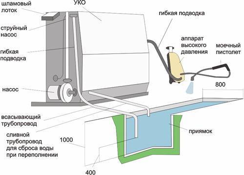 Устройства водоснабжения