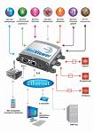 Actidata NV1.1G контроллер с GSM  сигнализацией