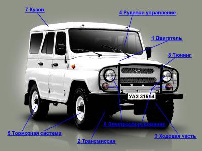 Автозапчасти УАЗ