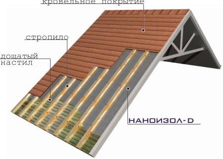 Гидропароизоляционная пленка высокой прочности Наноизол D