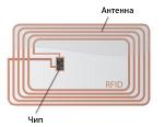 UHF антенны для RFID меток