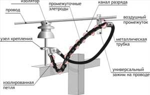 Молниезащита РДИП-10-IV-УХЛ1 Молниезащита РДИП-10-IV-УХЛ1