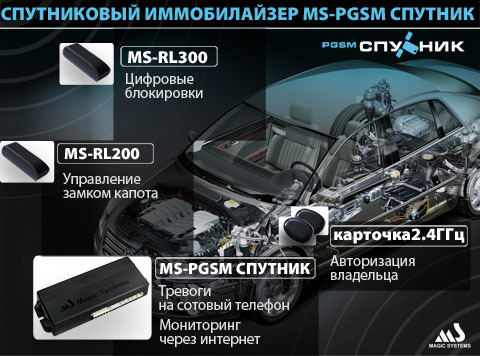 Иммобилайзер MS-PGSM Спутник Иммобилайзер MS-PGSM Спутник
