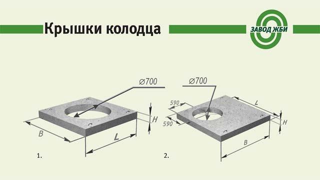 Лотки железобетонные