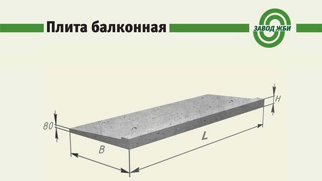 Плиты балконов