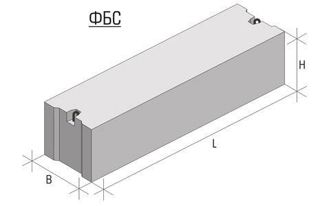 Блоки бетонные фундаментные