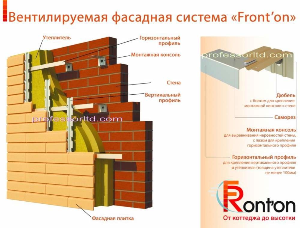Навесной вентилируемый фасад FRONT'ON Навесной вентилируемый фасад FRONT'ON