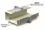 Огнезащита воздуховодов ET VENT EI 30-180