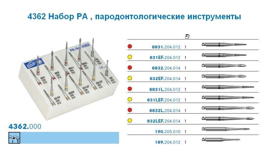 Пародонтологические боры Пародонтологические боры