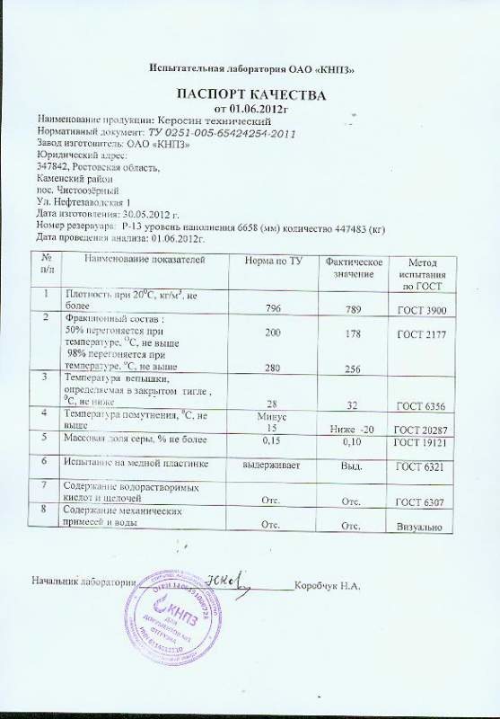 Керосин гост. Керосин осветительный марки ко-20.