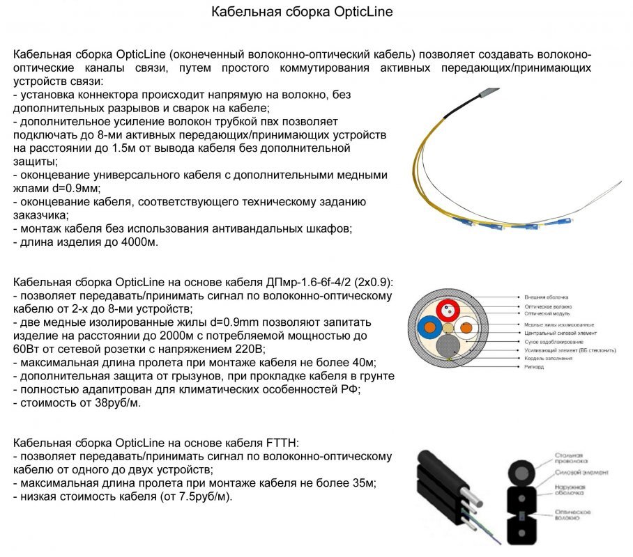 Кабельная сборка OpticLine