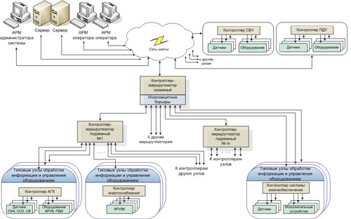 Granch МИС Granch МИС