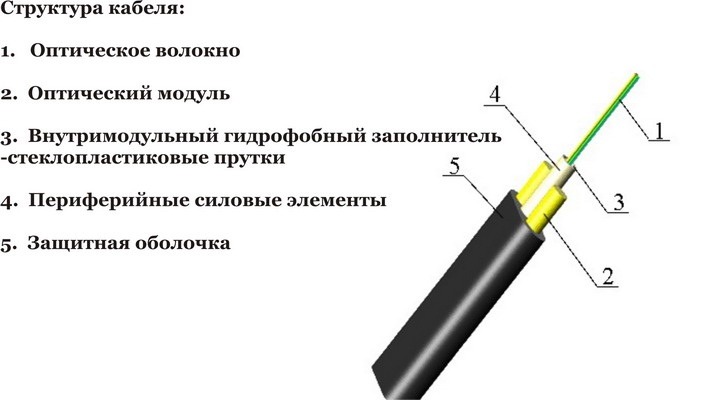 Оптический кабель ИК/Д2