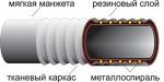 Рукава напорно-всасывающие гофрированные ГОСТ 5398-76