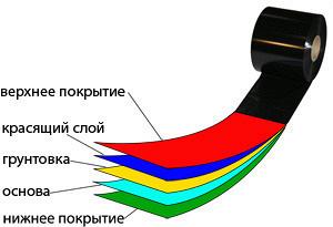 Красящие ленты (риббоны)