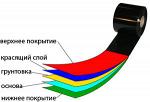 Красящие ленты (риббоны)