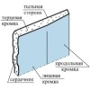 Гипсокартонные листы