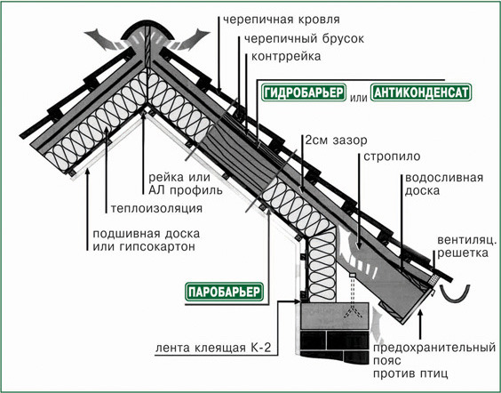 Строительные пленки Juta Строительные пленки Juta