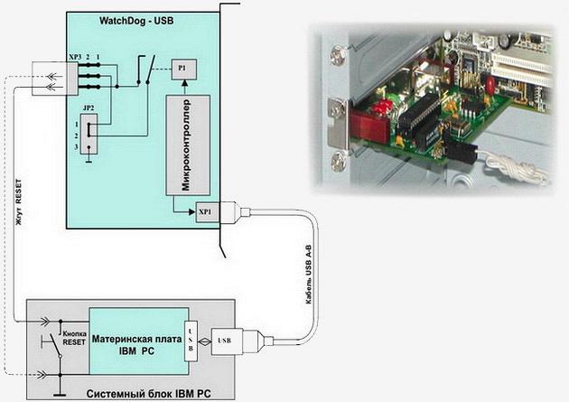 Сторожевой таймер WatchDog-USB 2.0