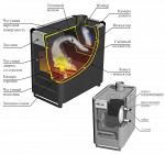 Печь садовая ОВ\ЧП\С (т)
