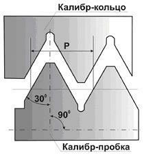 Калибры для метрической резьбы ГОСТ 24997-81 Калибры для метрической резьбы ГОСТ 24997-81