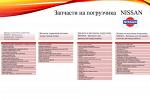 Запчасти для погрузчиков  NISSAN