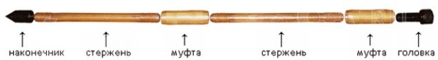 Комплект заземления ZZ-000-015