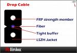 FTTH кабель