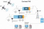 Контроль расхода топлива. Мониторинг ГЛОНАСС