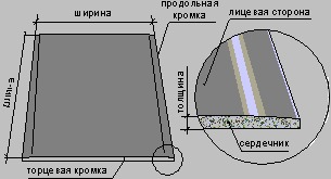 Гипсокартонные листы КНАУФ