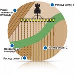 Система управления сеялками точного высева