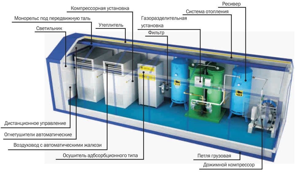 Азотные установки