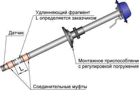 Датчик температуры для битумохранилища серии ТМ-3 Датчик температуры для битумохранилища серии ТМ-3