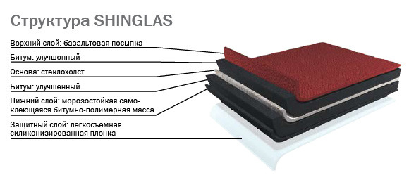 Гибкая черепица Shinglas Гибкая черепица Shinglas