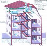 Центральное кондиционирование