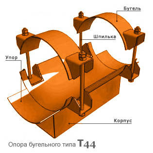 Опоры неподвижные бугельные - тип Т44.00