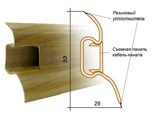 плинтус пластиковый с кабель-коналом