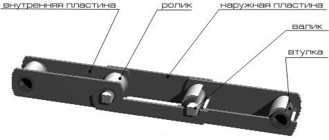 Цепь тяговая пластинчатая М112-2-100-1 Цепь тяговая пластинчатая М112-2-100-1