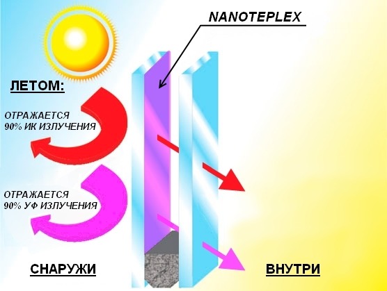 Полимер жидкий Nanoteplex Полимер жидкий Nanoteplex