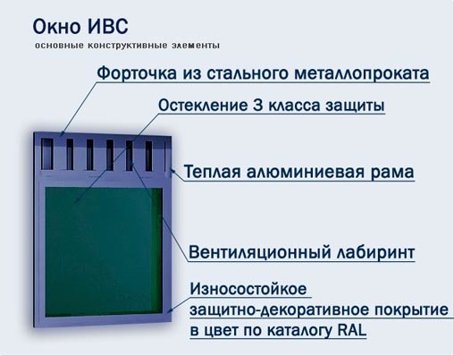 Окна камерные ИВС Окна камерные ИВС