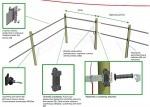 Электроизгороди для скота, животных из ленты шириной 20-40 мм