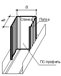 Профили металлические для гипсокартона